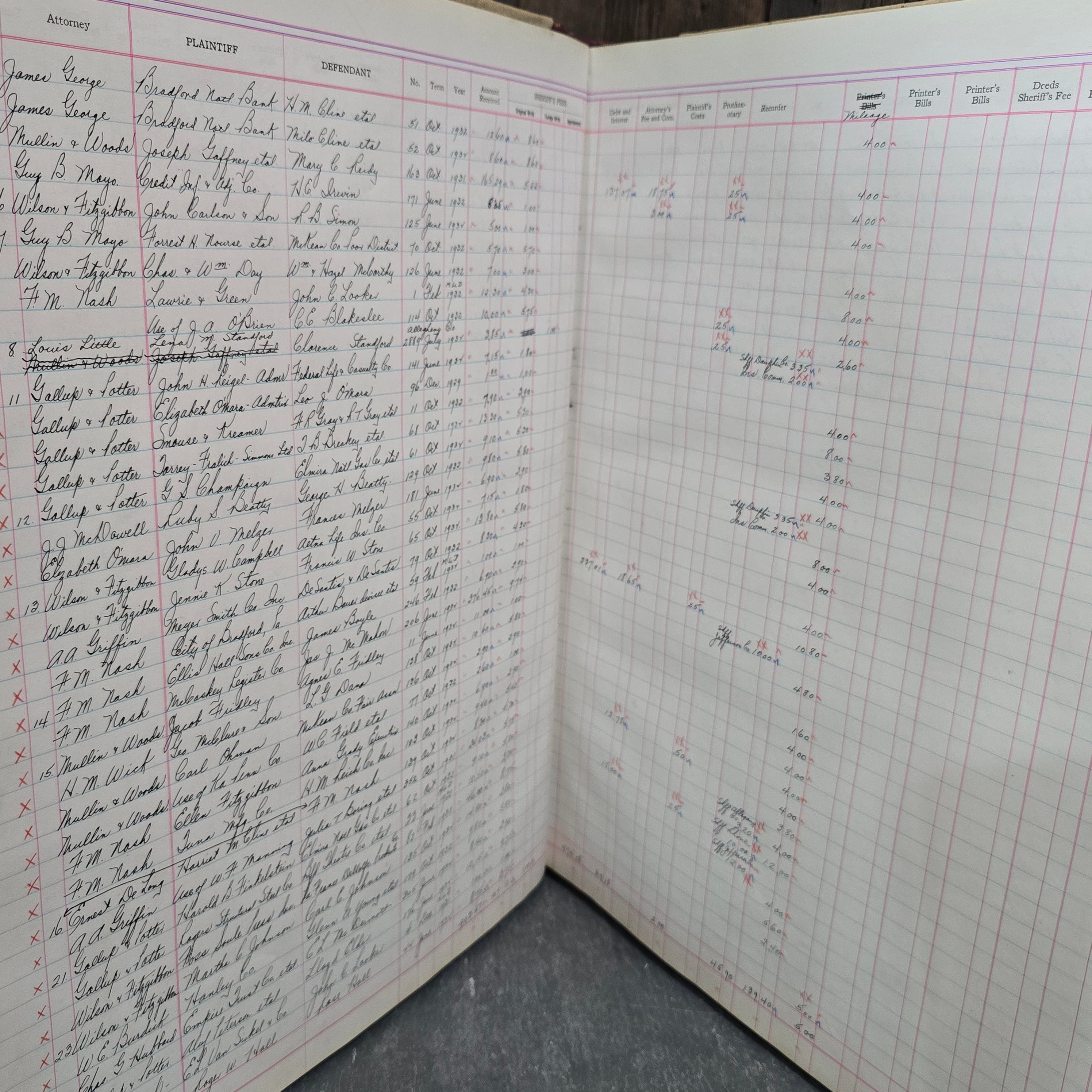 1931 Distribution Docket Fred Ludwick Sheriff McKean County PA Ledger Case Book